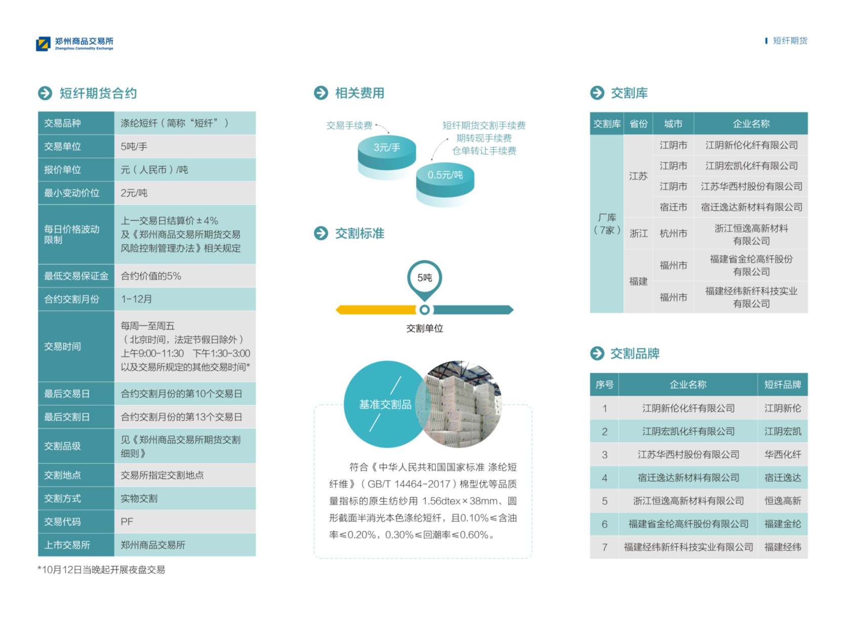 鄭州商品交易所短纖期貨折頁-2.jpg