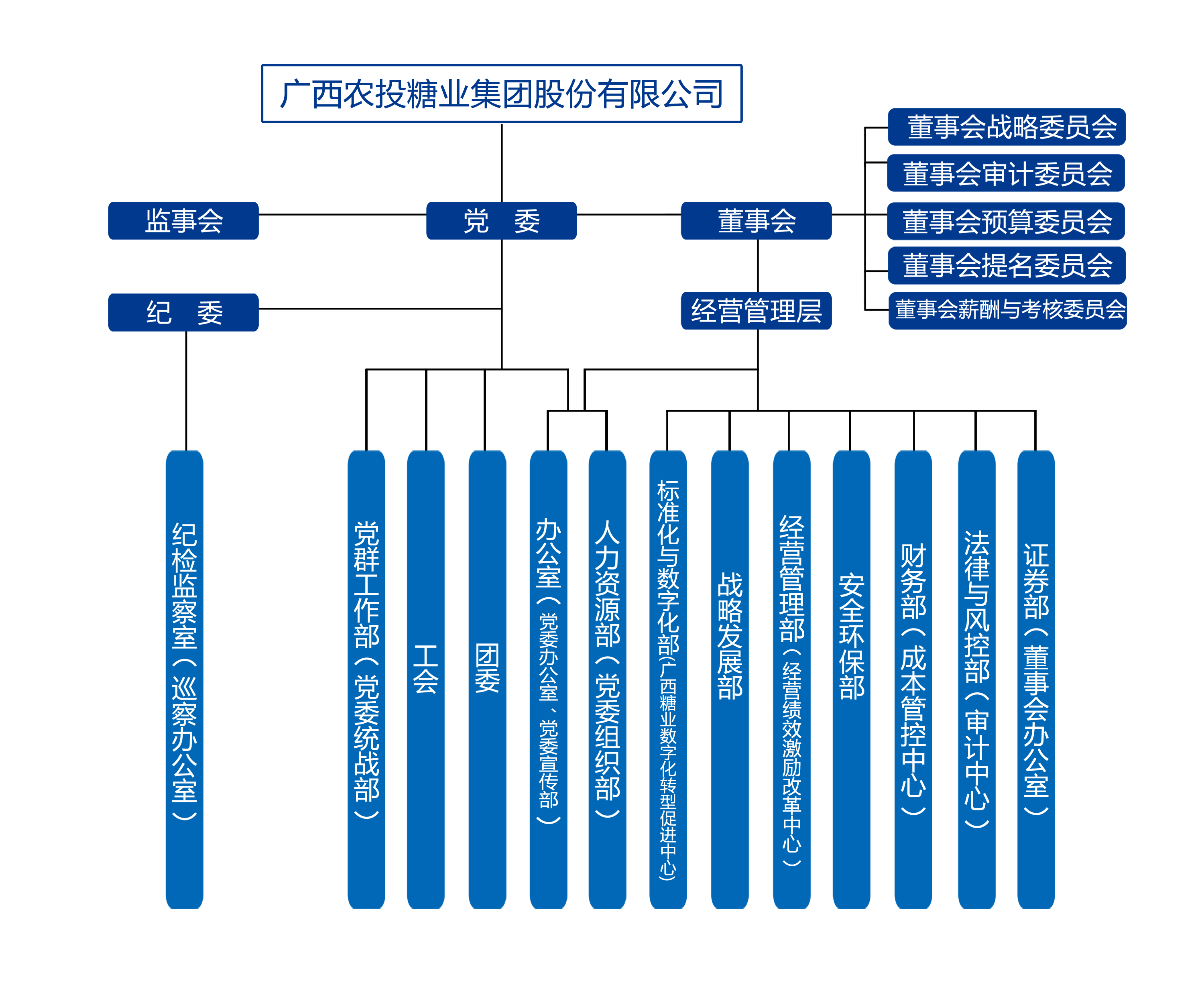 組織機(jī)構(gòu)圖（11.png