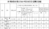 2017年度企業負責人薪酬信息披露